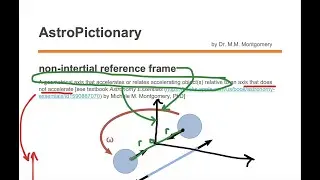 non-inertial reference frame