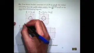 What is the curl?