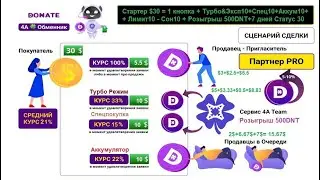 Заработай от 3-х до 7-ми Иксов, легально и быстро! Имея всего 30 долларов начни свой бизнес в 4А