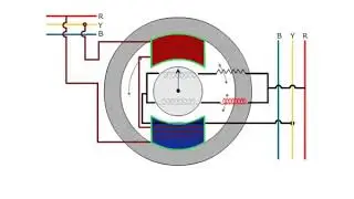 synchroscope