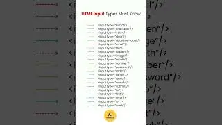 #html #html5 #howto #beginners #beginner #htmlcss #javascript #java #webdesign #css3 #css #howtodraw