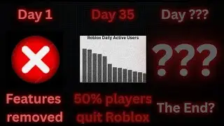 What if Roblox removed features everyday (Roblox timeline)