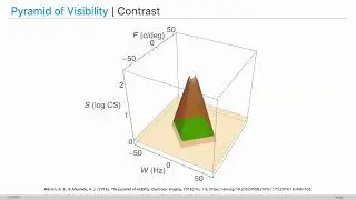 EI 2023 Plenary 3: Bringing Vision Science to Electronic Imaging: The Pyramid of Visibility