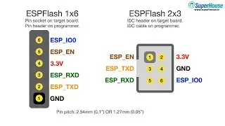 SuperHouse 42: ESPFlash programming header for ESP8266 / ESP32