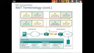 CCENT RnS Essentials - Chapter 11 - Network Address Translation for IPv4