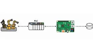 100,000 IoT Tags on Raspberry Pi
