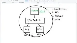 Day 04:- Implementing Failover Clustering and NLB with windows server 2016 and hyper-v