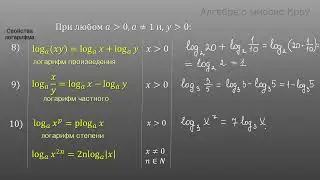 Логарифмы. Все формулы и примеры. Логарифмы с нуля