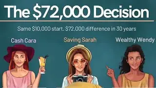 The $72,000 Decision