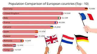 Top 10 Most Populated European Countries | Population Rankings