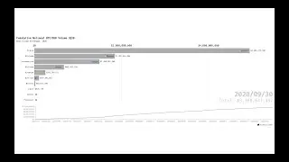 Bitcoin vs. EUR - BTC/EUR Cumulative Spot Volume in Q3 2020