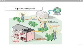The Internet Backbone
