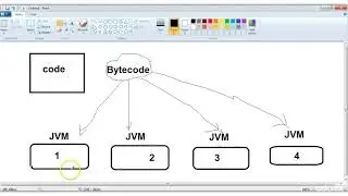 Java Class 2 -  Java First Program