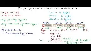 3 Pointer types, pointer arithmetic, void pointers   YouTube