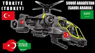 Turkey vs Saudi Arabia Military Power Comparison 2020