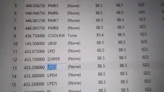 Прошивка радиостанции Baofeng UV-5R с помощью планшета на win10