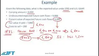 Level I CFA: Long Lived Assets Lecture 4
