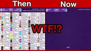 MDM’s Top 50 Sub Count Livestream suffers a glitch (again)