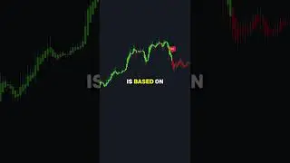 Most Accurate Tradingview Indicator⚙️#shorts #trading #tradingview #crypto #stocks #forex #indicator