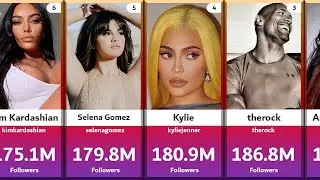 Most Followed Instagram Accounts 2020