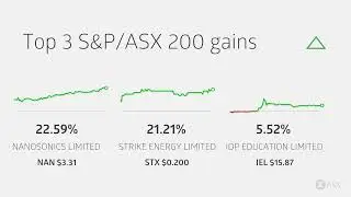 ASX Daily Market Wrap