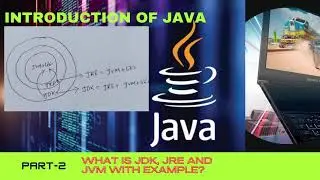 JDK JRE and JVM in Java (Hindi) | What is the difference between JDK,JRE and JVM