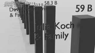 Richest person comparison 3d animation #richest #3d
