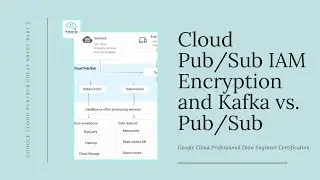 Google Cloud PubSub Cheat Sheet Part 2 - Cloud Pub/Sub IAM, Encryption, and Kafka vs. Pub/Sub