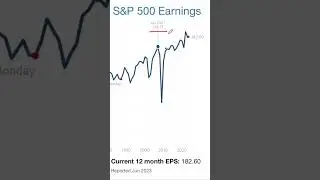 Analysts Estimates Warning!