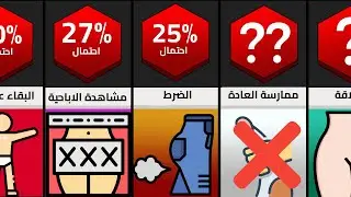 ماذا تفعل عند بقائك لوحدك في البيت ؟!