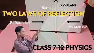 Best Demo in 3 minutes!!  LAWS OF REFLECTION IN ONE SHOT!! SAME PLANE &  i = r Physics STD 7-12