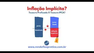 O que é Inflação Implícita?