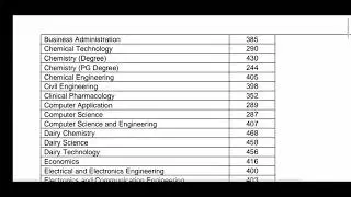 Tnpsc exam#tnpsc technical services post#computer science and computer application degree can apply