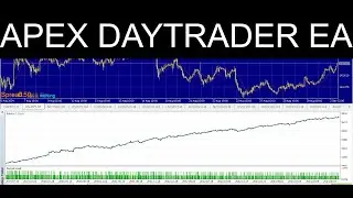 I finally developed  a Daytrader robot: Introducing the Apex DayTrader EA for forex, metals, indices