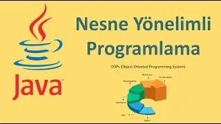 Java ile OOP - Ders 1: Nesne Yönelimli Programlamaya Giriş