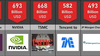 The most profitable companies in the world