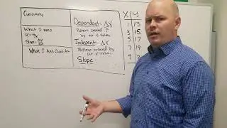 Intro to Change in Y over Change in X (Linear Relationships