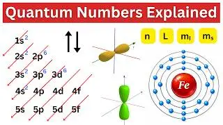 Quantum Numbers, Atomic Orbitals, and Electron Configurations