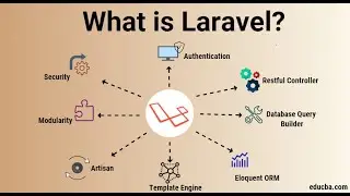 1. Introduction of laravel ? | what is laravel ? | what is mvc pattern ? | Laravel kya hai ?