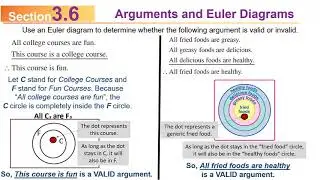 MATH 110 Sec 3.6 (S2020): Arguments and Euler Diagrams