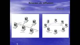 Les réseaux informatiques الشبكات المعلوماتية part 1