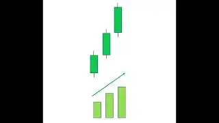 Price Action Volume