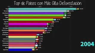 Top de Países con Más Alta Deforestación