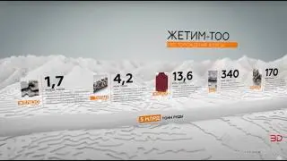 Презентационное видео по теме: 
