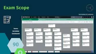 What is the ServiceNow Certified System Administrator (CSA) Exam About?