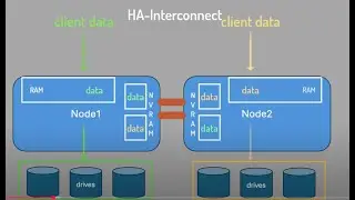 NetApp ONTAP Clusters - Concepts & Architecture (new version)