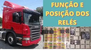 Função e posição dos relés na central elétrica - Scania P 340