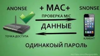 Взлом и защита Wi Fi  Описание технологии  Hacking and Protection wi fi  Description of technology