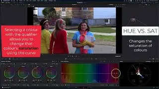 FP 468: HSL Curves in DaVinci Resolve -  Hue Vs  Sat