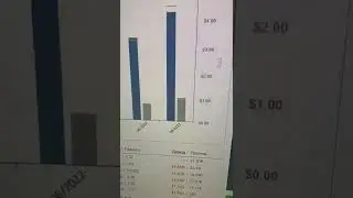 АКЦИИ TESLA УПАЛИ ПОСЛЕ ОТЧЕТА